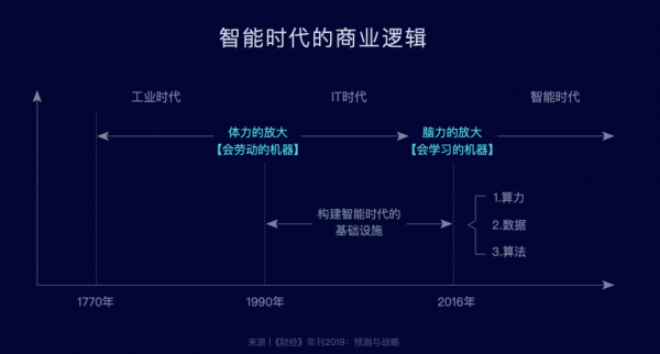 零售企业增长受限，智能BI如何成为破局之道