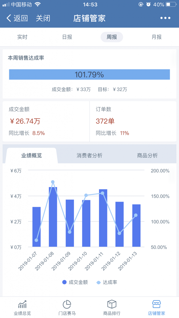 零成本免开发，企业如何快速搭建自己的移动BI轻应用