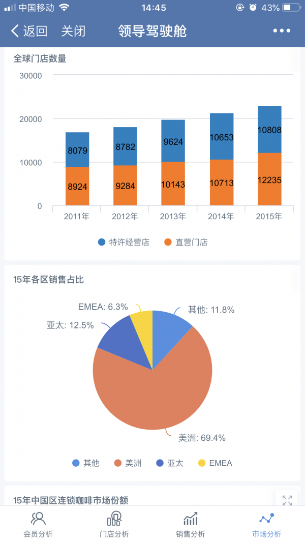 零成本免开发，企业如何快速搭建自己的移动BI轻应用