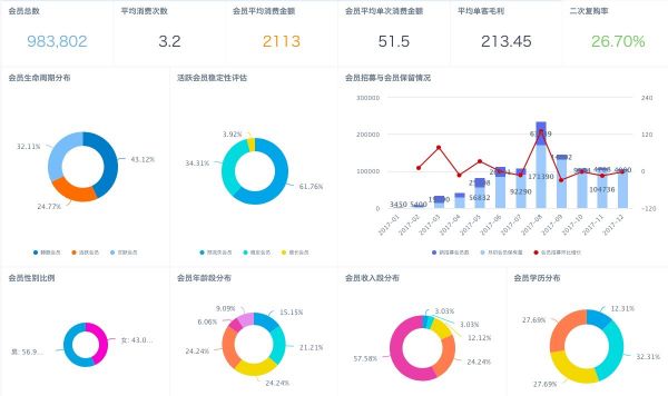 揭秘 | 40岁老品牌菲安妮，如何在风雨飘摇的快时尚领域勇立潮头