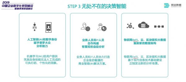 亮相「中国企业数字化转型峰会」，观远用数据驱动零售业智能转型