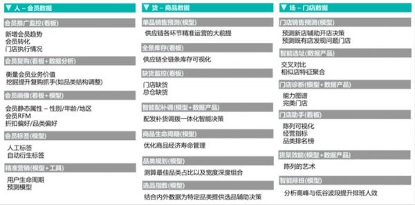 亮相CCFA社区商业年会，观远数据用数据驱动零售行业精细化运营