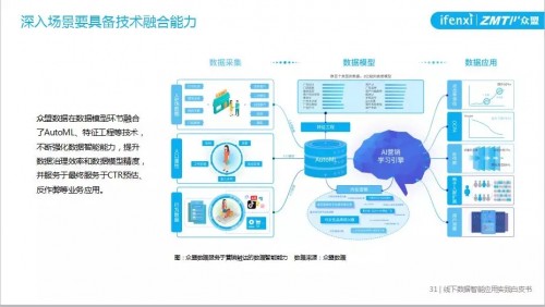 深度解析|众盟数据《2019线下数据智能应用实践白皮书》干货揭秘