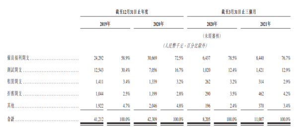 鹰瞳科技奔向港交所，但AI医疗赛道上的博弈才刚刚开始