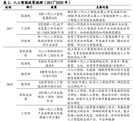 云从科技上市 成为压垮中国人工智能的最后一根稻草