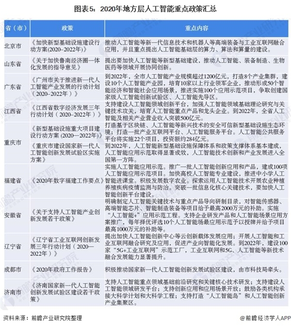 云从科技上市 成为压垮中国人工智能的最后一根稻草