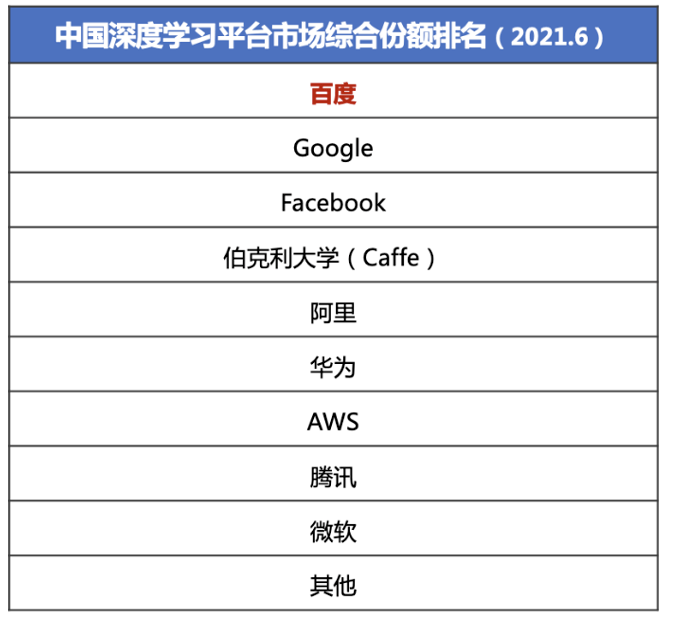 十年磨一剑，百度为何无愧中国AI领军者？