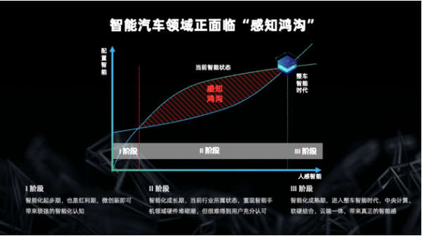 斑马智行徐强：操作系统推动智能汽车从分布式智能迈向融合智能