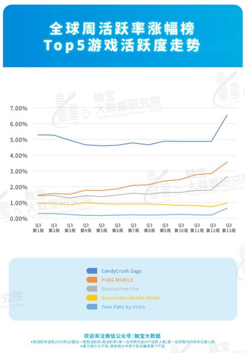 触宝大数据报告：社交游戏狂揽用户，短视频成为大蓝海