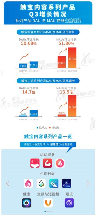 触宝大数据报告：社交游戏狂揽用户，短视频成为大蓝海