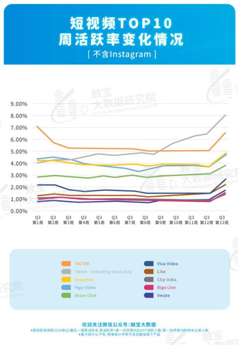 触宝大数据报告：社交游戏狂揽用户，短视频成为大蓝海