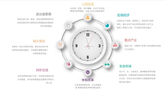 将数据艺术化呈现,Smartbi带你走近省级政务大屏可视化