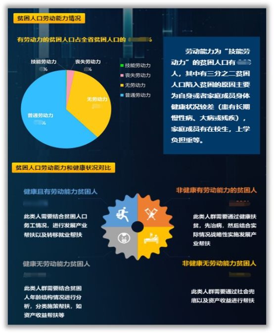 将数据艺术化呈现,Smartbi带你走近省级政务大屏可视化