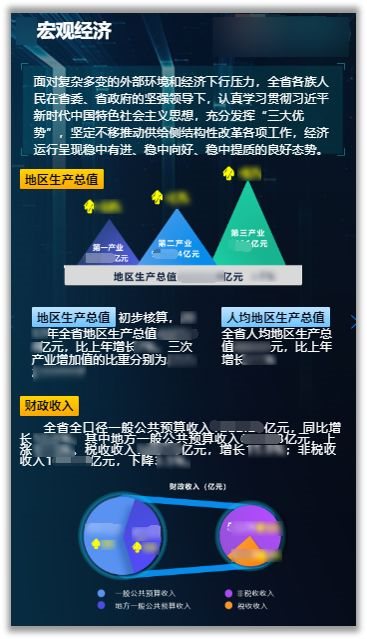 将数据艺术化呈现,Smartbi带你走近省级政务大屏可视化