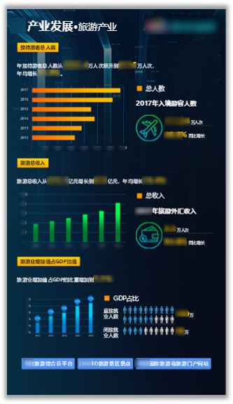 将数据艺术化呈现,Smartbi带你走近省级政务大屏可视化