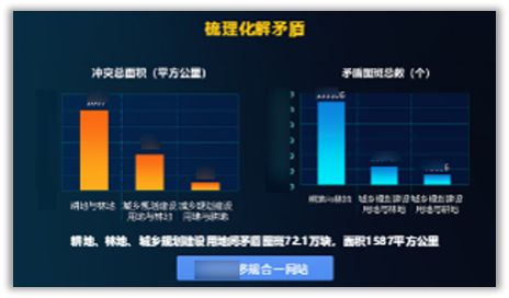 将数据艺术化呈现,Smartbi带你走近省级政务大屏可视化