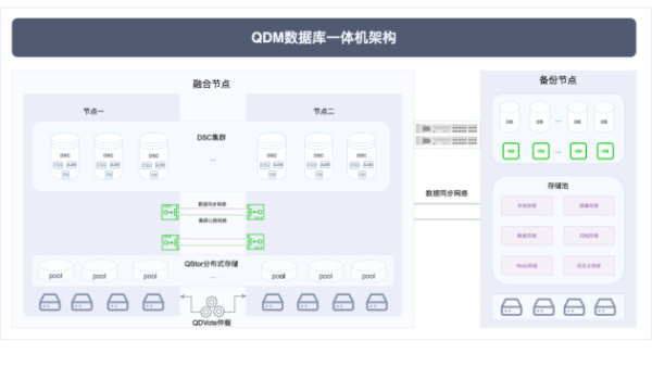 沃趣科技X达梦数据丨首个全栈信创数据库一体机成功上线山西证券