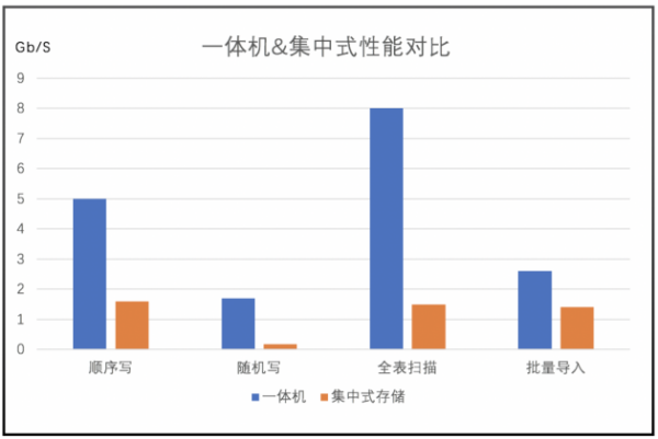 沃趣科技X达梦数据丨首个全栈信创数据库一体机成功上线山西证券