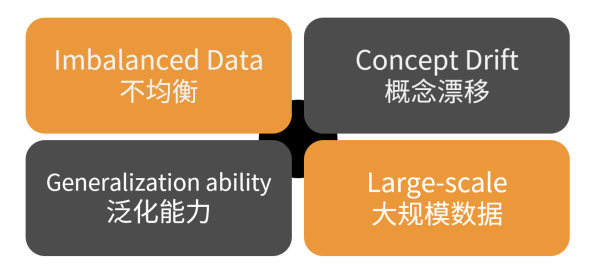 中国移动开启科技周，九章云极DataCanvas助力企业数智化升级