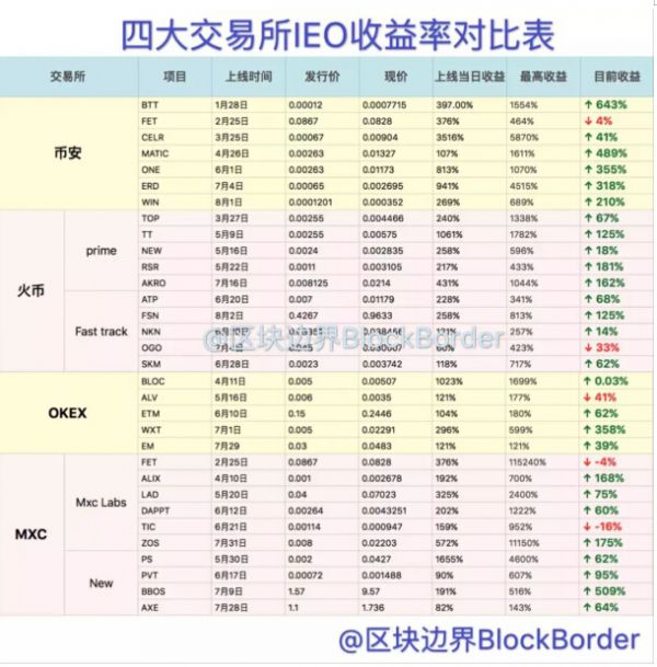 MXC抹茶突围，新一线交易所格局已定，BHOM替代BHO