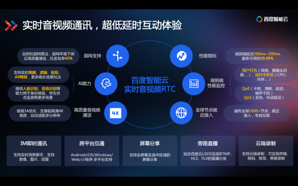 技术揭秘视频行业降本提效之道：智能视频云3.0全景图