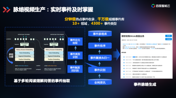 技术揭秘视频行业降本提效之道：智能视频云3.0全景图