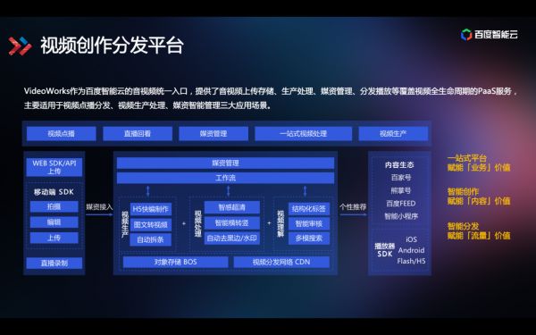 技术揭秘视频行业降本提效之道：智能视频云3.0全景图