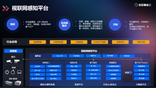 技术揭秘视频行业降本提效之道：智能视频云3.0全景图