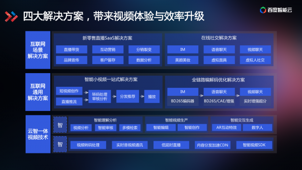 技术揭秘视频行业降本提效之道：智能视频云3.0全景图