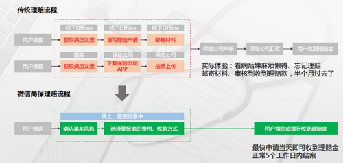 当大数据照进新医药：为人类对生命公平的选择权赋能丨第二届医疗大数据开发及应用大会