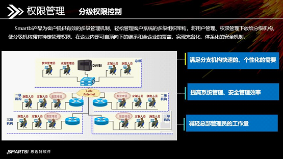 重新定义敏捷BI