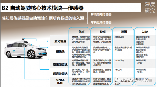 华为自动驾驶对激光雷达的偏执专业吗？