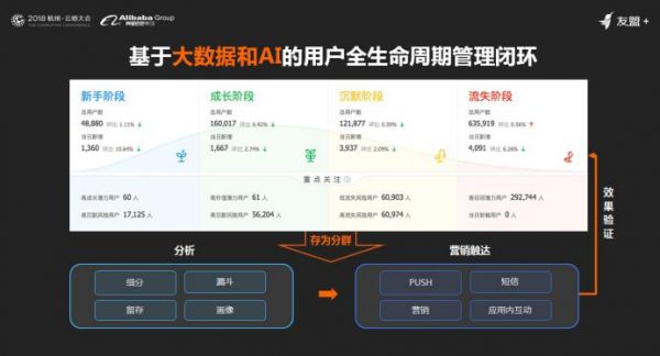 【友盟+】CPO吕志国云栖大会演讲，宣布友盟+ U-App AI版将在UBDC峰会上发布