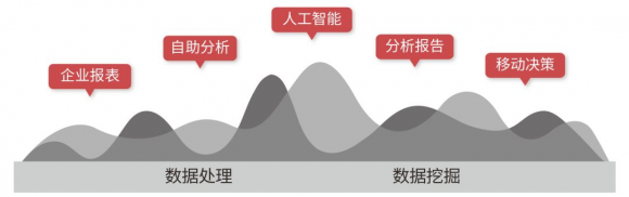 “全自助、真共享” Smartbi重新定义敏捷BI