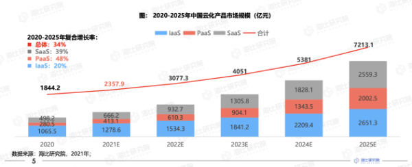 神州云动CRM入选《2022中国企业服务市场之云化产品报告》优秀案例