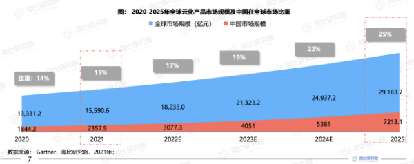 神州云动CRM入选《2022中国企业服务市场之云化产品报告》优秀案例