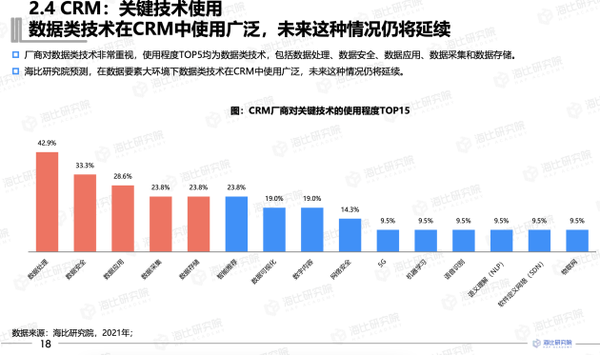 神州云动CRM入选《2022中国企业服务市场之云化产品报告》优秀案例