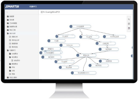 数据分析利器：Smartbi V8.5全自助数据化运营分析平台