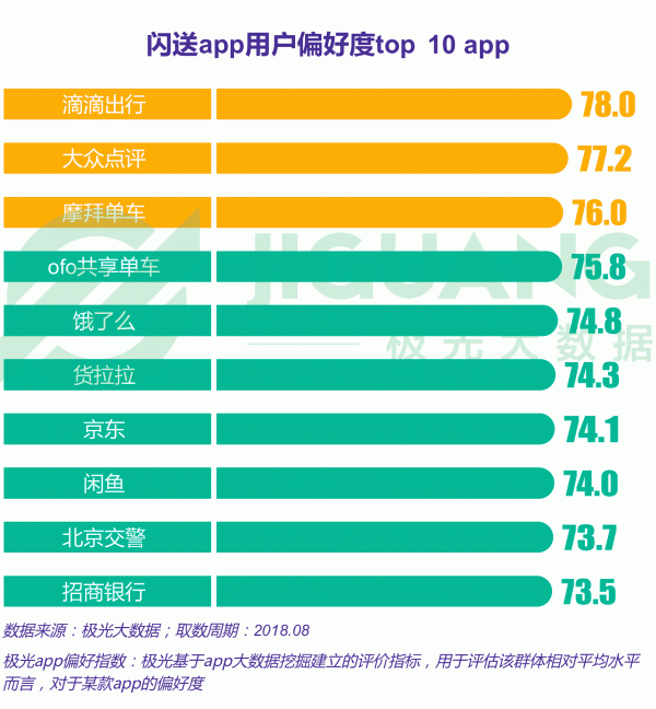 极光大数据：跑腿行业研究报告