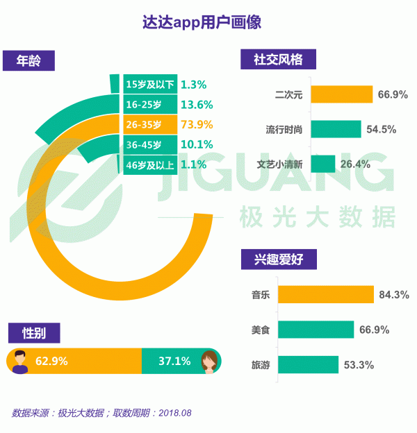 极光大数据：跑腿行业研究报告