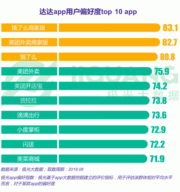 极光大数据：跑腿行业研究报告