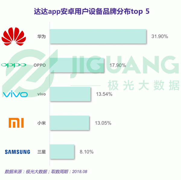 极光大数据：跑腿行业研究报告