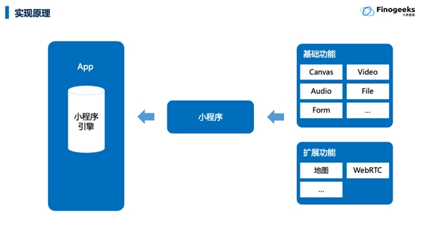 WebRTC正当时：凡泰极客网页实时通讯技术线上专题会成功举办