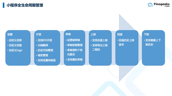 WebRTC正当时：凡泰极客网页实时通讯技术线上专题会成功举办