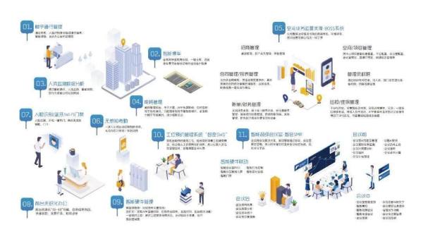 堂堂加上市背后：企业扎堆的敏捷化，并不是一条万能路