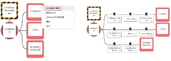 RiskCloud-BowTie的简单理解(基于Markov算法精准的SIL验证模块、FTA软件、 JSA软件、FMEA软件)