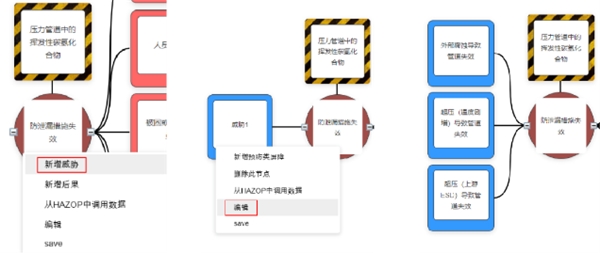 RiskCloud-BowTie的简单理解(基于Markov算法精准的SIL验证模块、FTA软件、 JSA软件、FMEA软件)