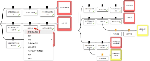 RiskCloud-BowTie的简单理解(基于Markov算法精准的SIL验证模块、FTA软件、 JSA软件、FMEA软件)