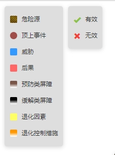 RiskCloud-BowTie的简单理解(基于Markov算法精准的SIL验证模块、FTA软件、 JSA软件、FMEA软件)