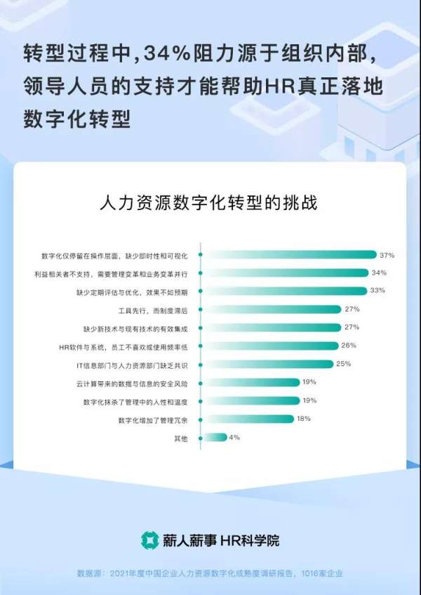 《2021中国企业HR数字化成熟度报告》组织提效35%的奥秘